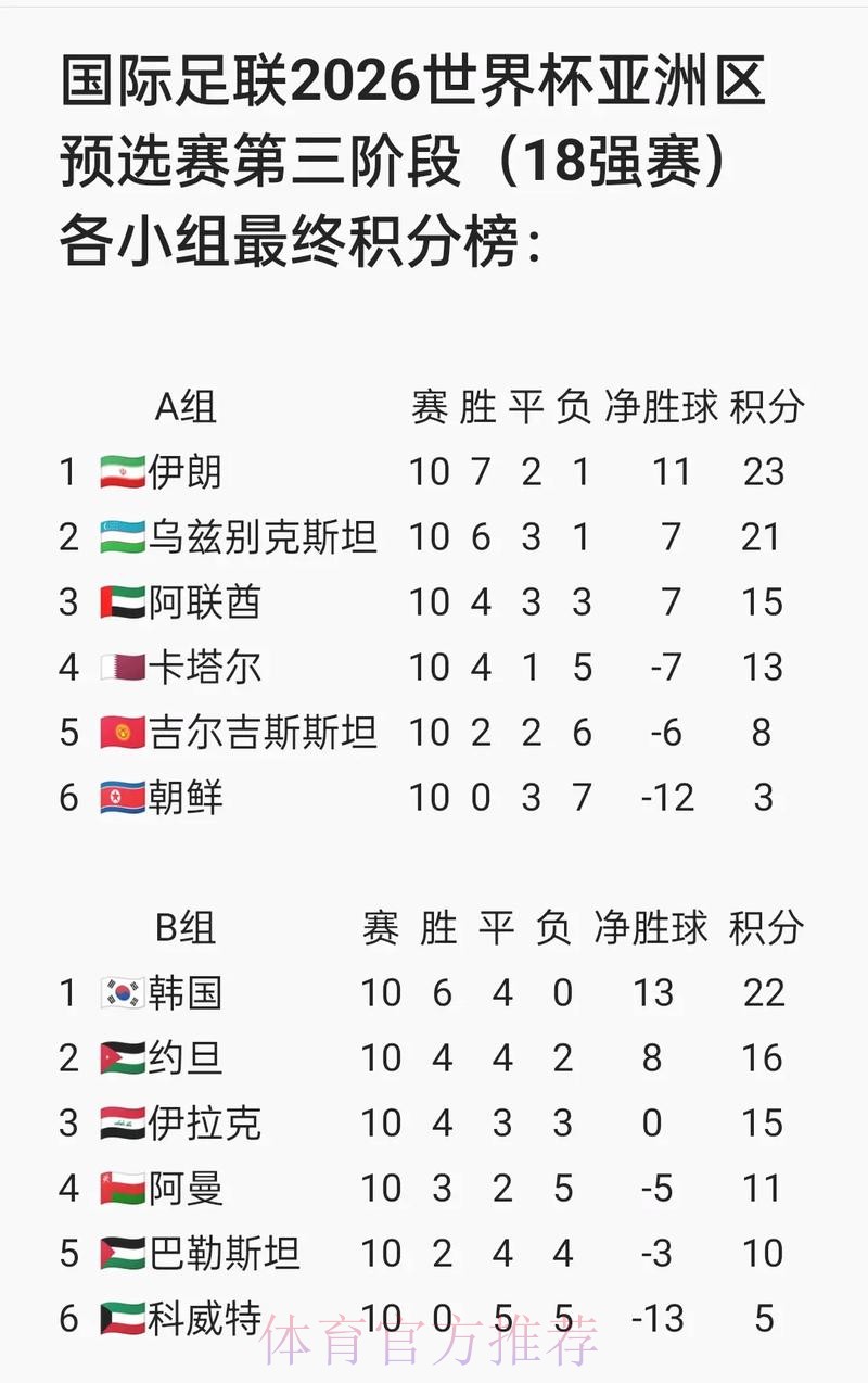 2026世界杯预测推荐入口地址 2026世界杯预测推荐入口地址